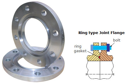 ASME/ANSI B16.5 Ring Type Joint Flanges Manufacturer & Exporter