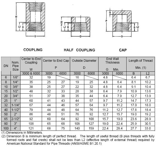 asme-b16-11-full-coupling-dimension