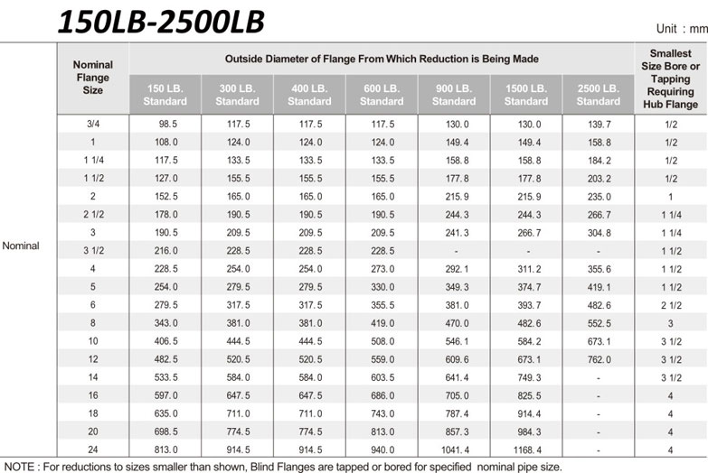 reducing-flanges