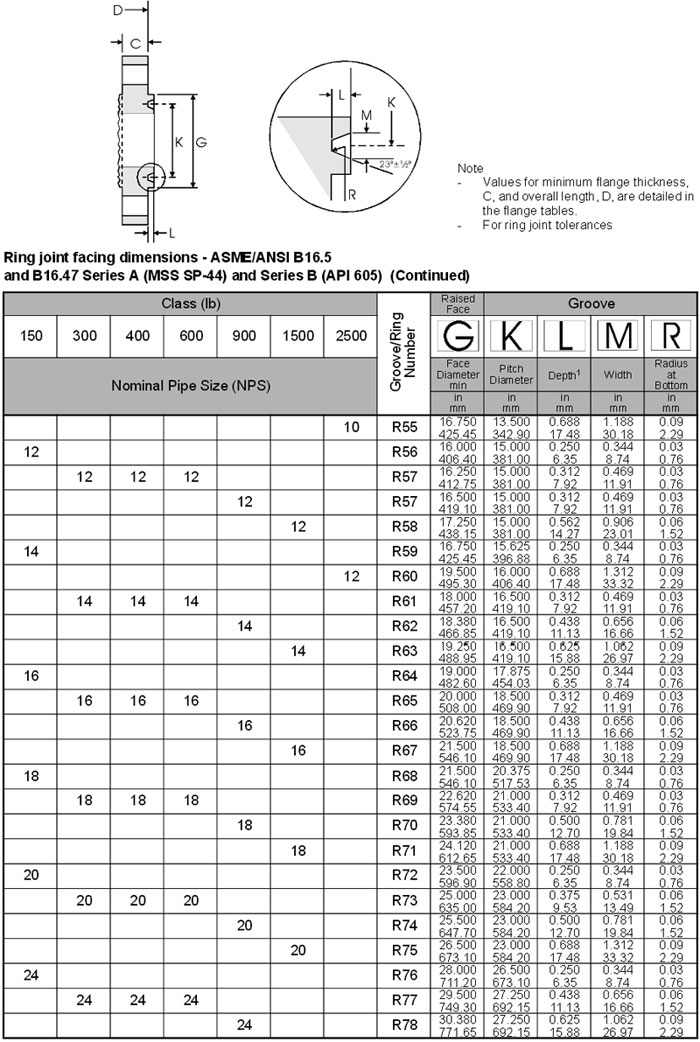 ringtype-joint-flange