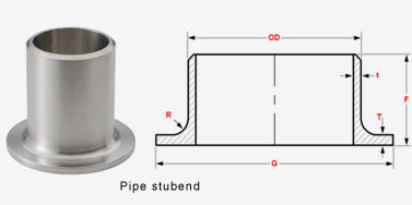 Stainless Steel Pipe Fittings